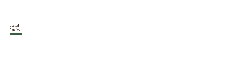 Coastal Practice logo
